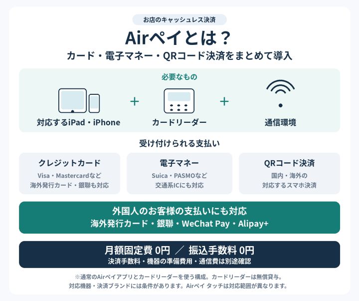 Airペイの必要機器、カード・電子マネー・QRコード決済への対応、外国人対応と費用をまとめた図解