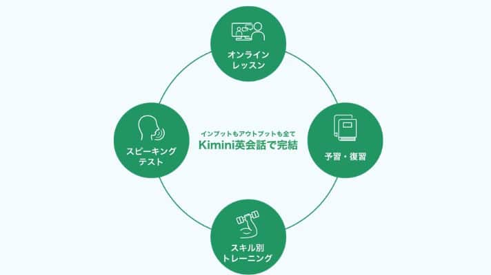 Kiminiオンライン英会話